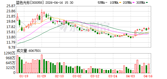 蓝色光标CEO潘飞：彻底推翻过去的模式 重塑为一家全新的AI企业