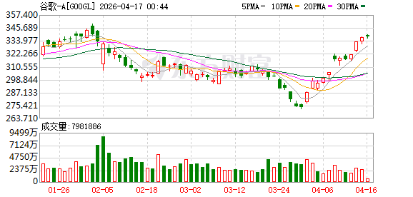 谷歌云宣布BigQuery Studio笔记本画廊全面正式上线