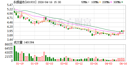 从年亏超25亿元到单季盈利近3亿元：永辉超市2025年关掉381家门店后迎来触底反弹