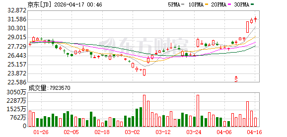 当具身智能陷入“数据荒”，京东布局全链路基础设施