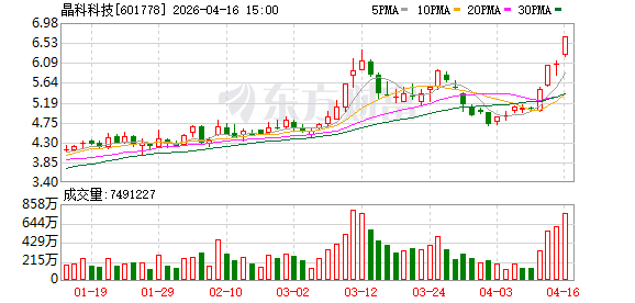 计划总投资约245亿元，晶科科技拟建设宁夏中卫1GW算力中心项目