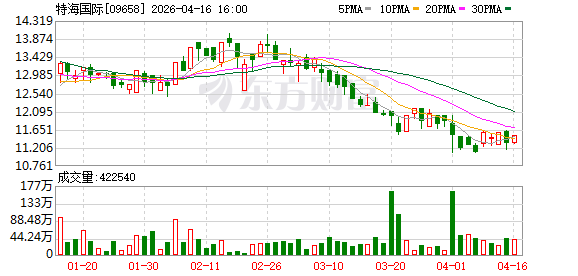 “救火老将”杨利娟回归海底捞