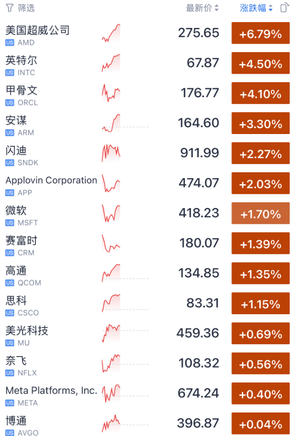 刚刚宣布：停火10天！今夜，大逆转，再创新高！
