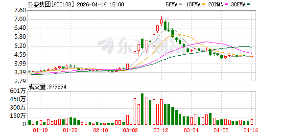 亚盛集团发行12亿元中期票据获准注册