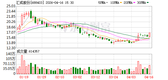 汇成股份：关于实施“汇成转债”赎回暨摘牌的第三次提示性公告