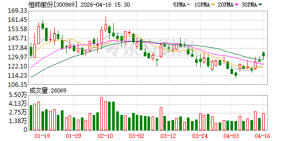 恒帅股份：关于提前赎回“恒帅转债”的公告