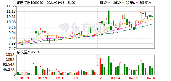 诚志股份：公司已顺利完成多期中期票据发行