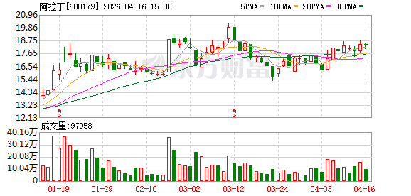 阿拉丁：关于实施“阿拉转债”赎回暨摘牌的第三次提示性公告