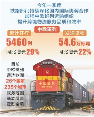 时报数说 一季度中欧班列开行超5400列