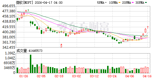 K图 MSFT_0