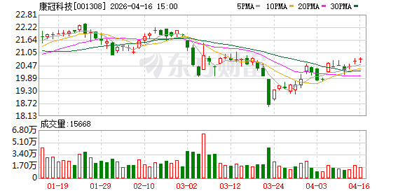 广交会“新绿智”浪潮涌动