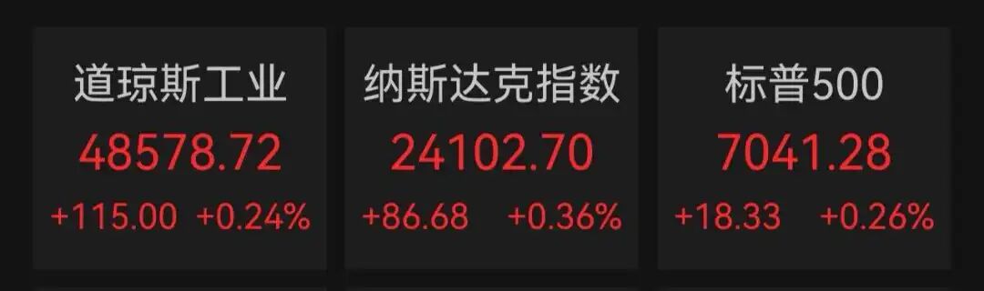 十二连涨，纳指再创历史新高