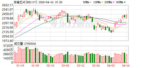 存储巨头转换赛道 国产厂商“接棒攀登”