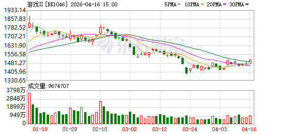 AI细分赛道火爆！两大科技巨头双双发布 这个板块最先受益