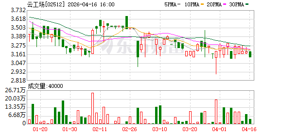 云工场科技携手沐曦股份：25亿打造无锡国产万卡算力新标杆