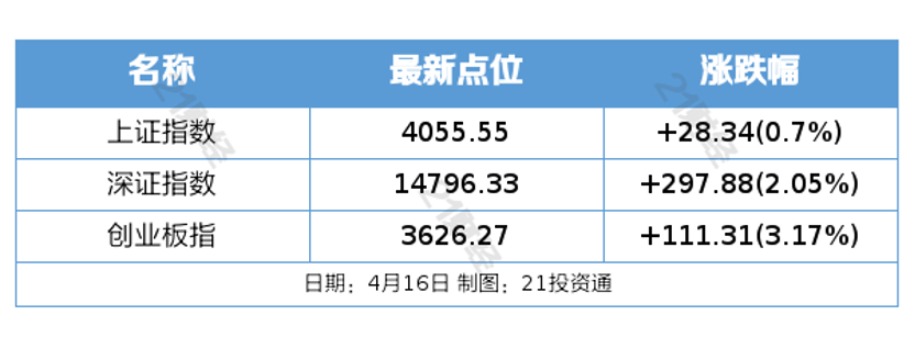 贵州茅台上市以来首次年度营收、净利双降；纳指12连涨创新高｜盘前情报