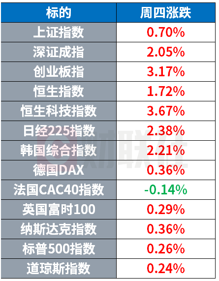 Meta上调VR头显价格 原油反弹铝价升至多年新高 | 环球市场