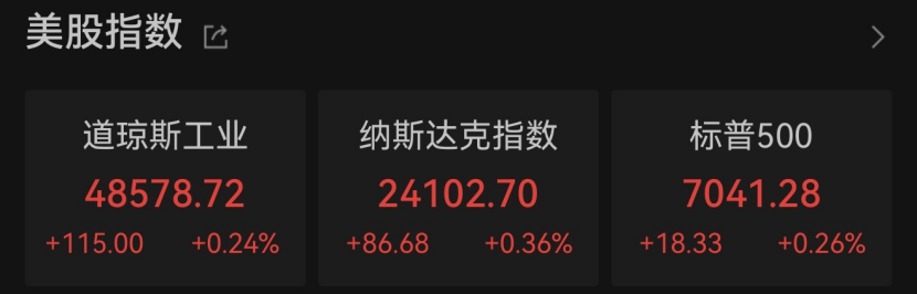 巨头突发利空，暴跌9%！