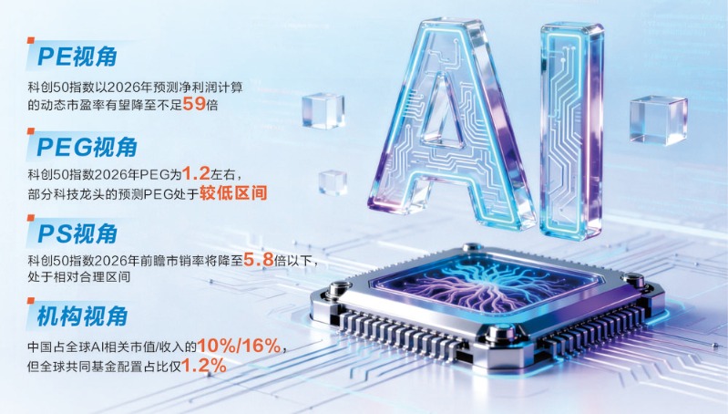 四大维度透视科技股 用成长视角看待当前高溢价