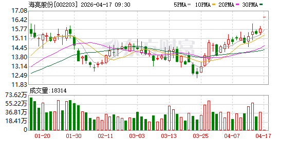 铜箔“变薄”背后的产业跃——甘肃海亮新材探访记