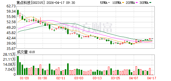 焦点科技亮相广交会 入选《2026数智供应链全球化发展报告》代表性研究案例