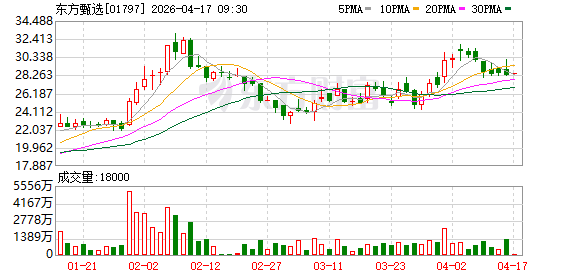 直面行业乱象 东方甄选杀入千亿级保健赛道，供应链能扛住吗？
