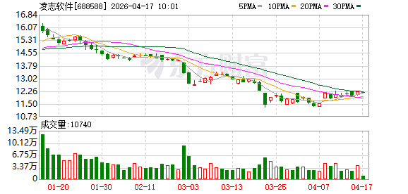 凌志软件中标上海证券投行业务管理系统与簿记发行系统项目