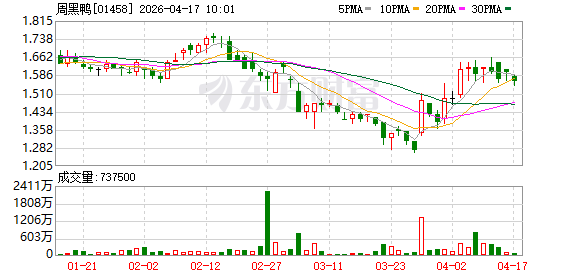 周黑鸭获多家券商维持积极评级，经营改善与渠道突破获持续看好