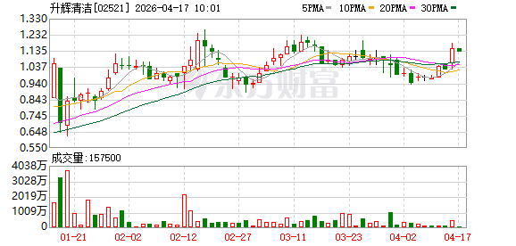 升辉清洁签署谅解备忘录 拟收购中国水环境股份