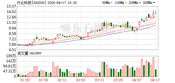 行云科技成立词元科技公司，含多项AI业务