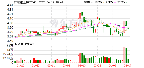 广东建工：双主业协同深化清洁能源成长动能持续释放