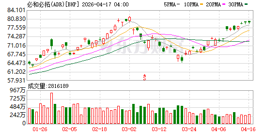 必和必拓与中国恩菲、北矿国际分别签署合作谅解备忘录