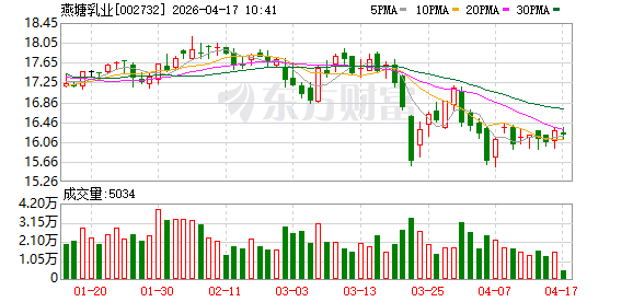 乳企激战广东市场：君乐宝又加码了丨消费参考