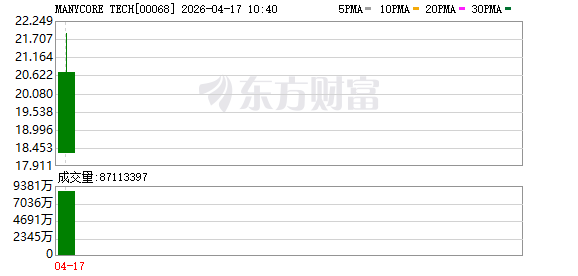 “杭州六小龙”第一股登陆港股 提示称“2026年或亏损”