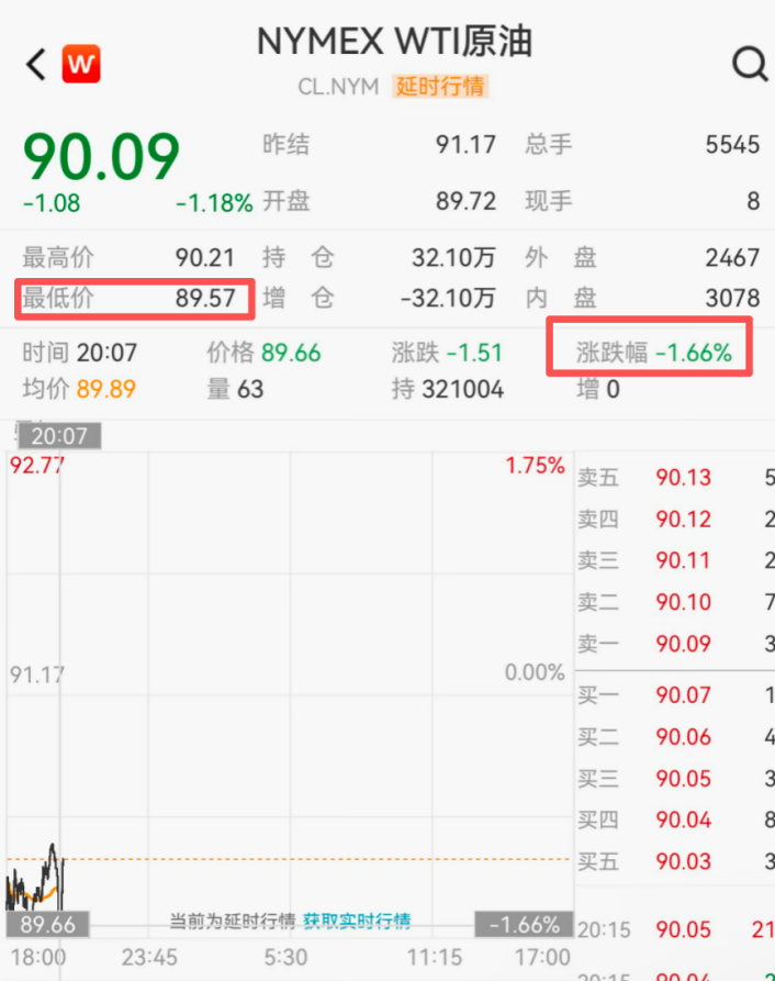 霍尔木兹海峡，最新消息！原油下跌！