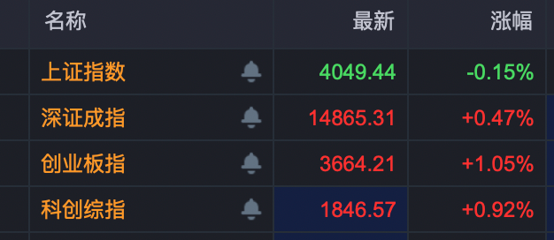 刚刚，A股新“股王”诞生！贵州茅台大跌！