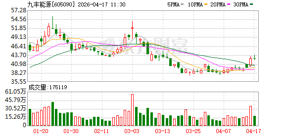 九丰能源在海南成立能源公司