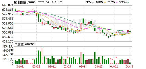 腾讯发布并开源混元3D世界模型2.0