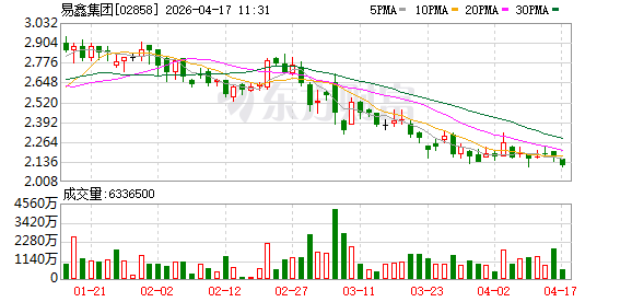 易鑫宣布年内开源AI Infra