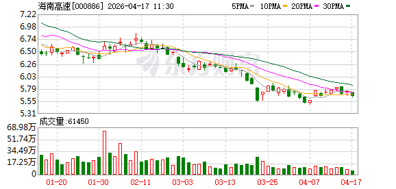 海南高速：成功发行3亿元短期融资券