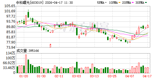 2032年市场规模将超千亿级 多地抢滩AI4S产业赛道