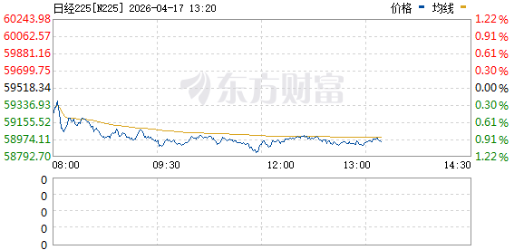 亚太市场全线杀跌！特朗普最新发声