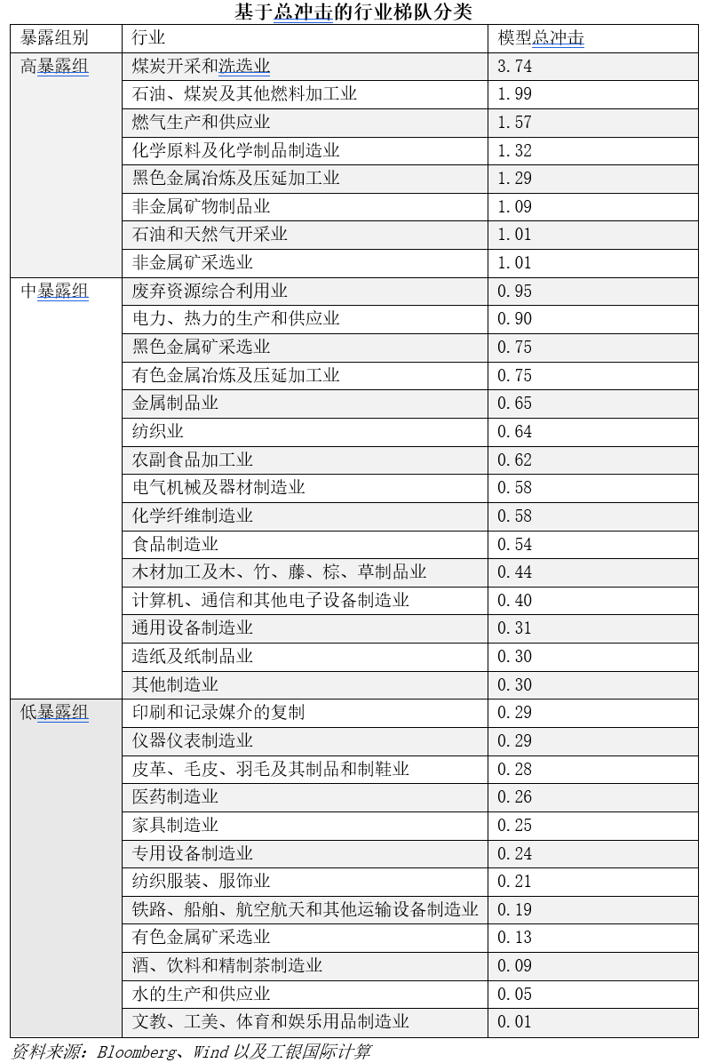 中外资机构：伊朗冲突撼动传统投资逻辑