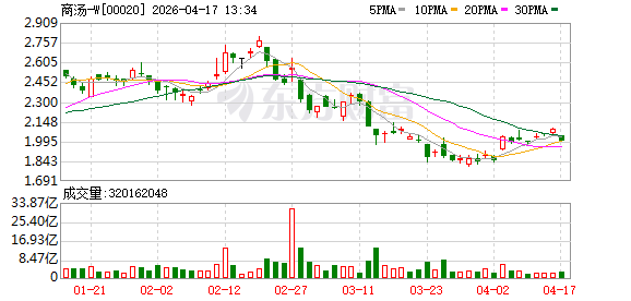 商汤科技拟配售约32亿港元，将推出全国产化AI词元计划