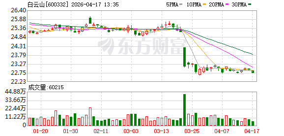 广药集团南宁招商大会签约多个海外项目
