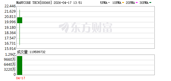 群核科技答21：AI走向物理世界离不开空间智能