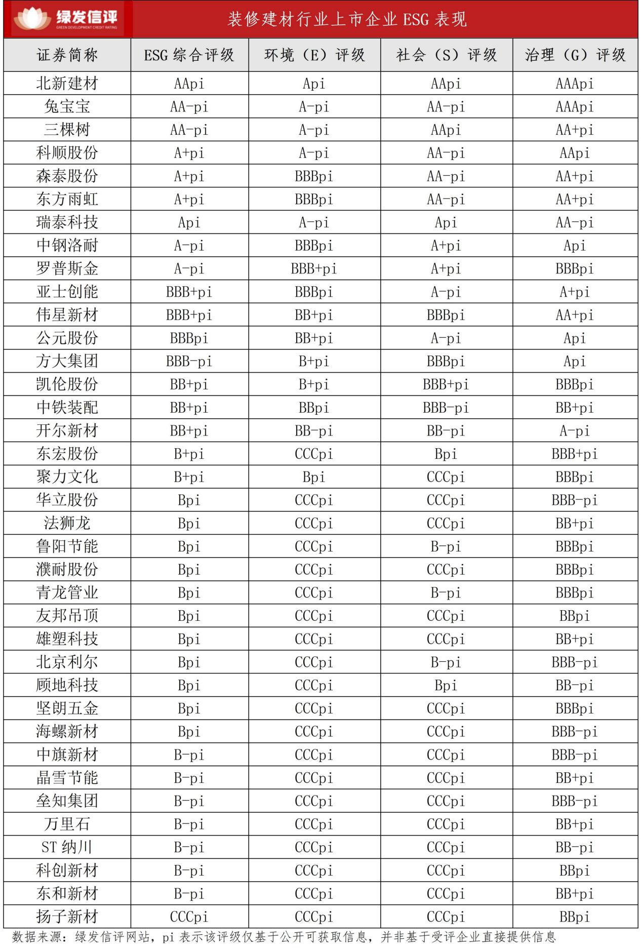 绿色制造，品质护航：ESG驱动装修建材行业转型升级