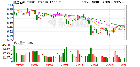 财达证券总经理胡恒松：培育高层次金融人才已成服务国家战略的核心使命