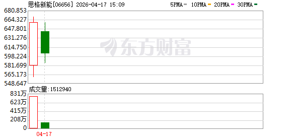 高瓴创投再添千亿IPO：一场与储能黑马的四年长跑