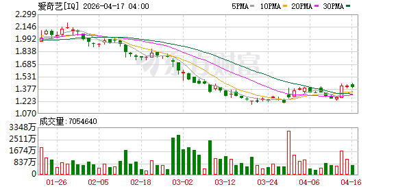 聚焦北影节｜爱奇艺创始人、CEO龚宇：AI会让电影成本在3—5年内有明显降低